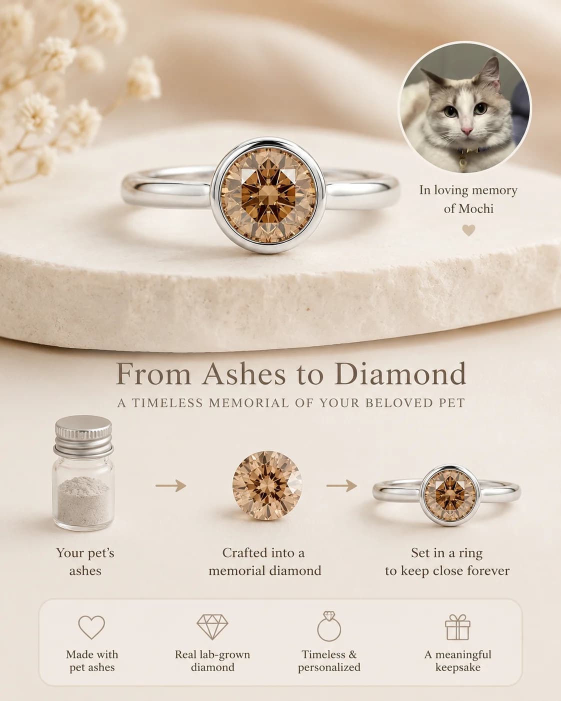 From a beloved pet's ashes, to a memorial diamond, to a finished ring
